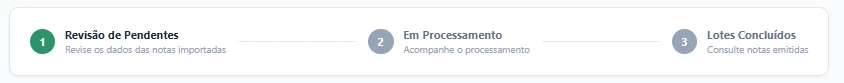 Tela real da RegistreNF: etapas Revisão de Pendentes, Em Processamento e Lotes Concluídos
